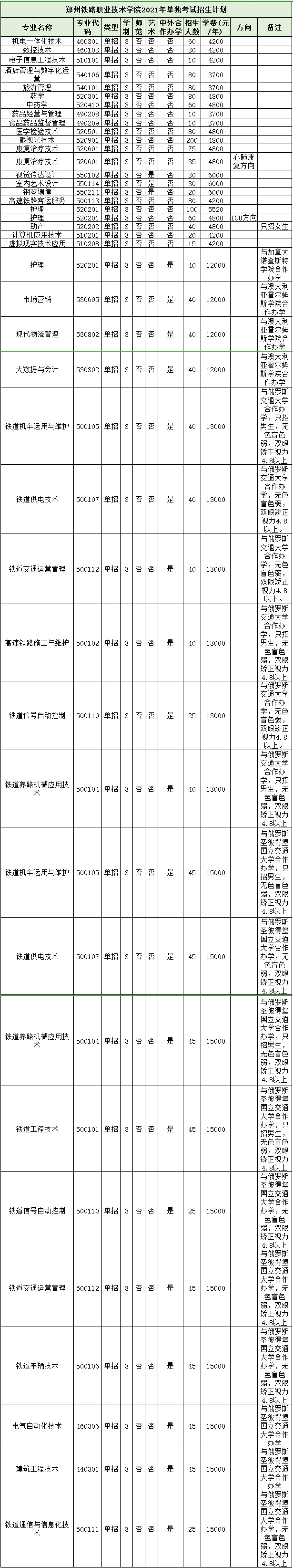 郑州铁路职业技术学院.jpg