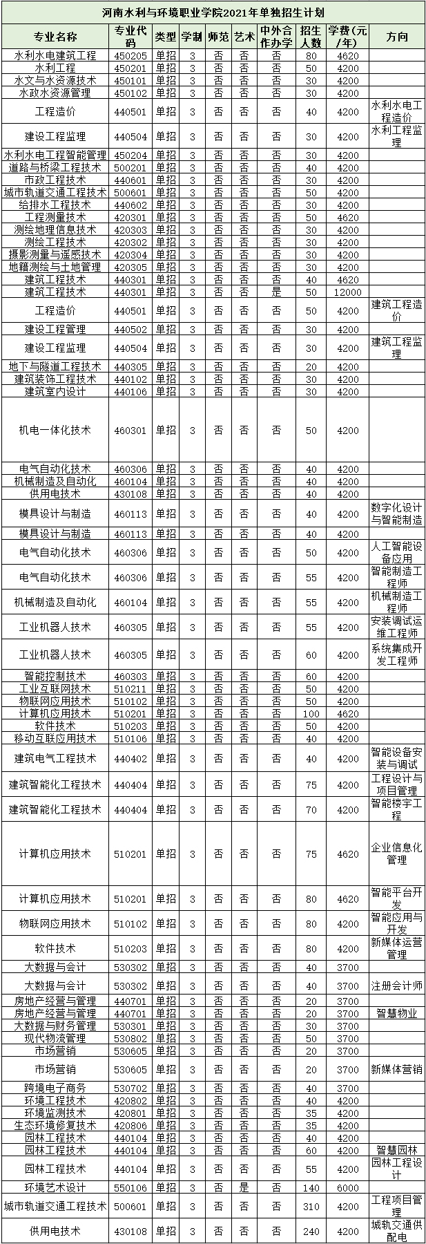 河南水利与环境职业学院.jpg